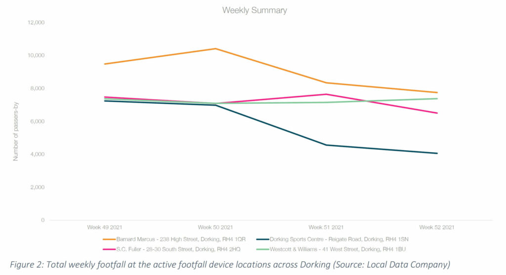 Dec 21 Footfall Figure 2