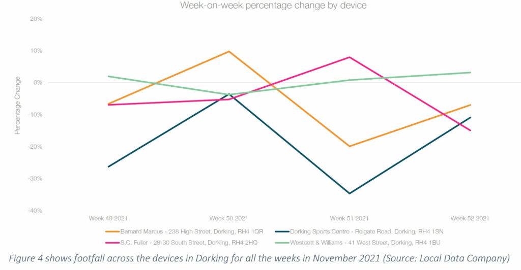 Dec 21 Footfall Figure 4